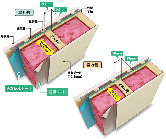 2x6材の断熱構造